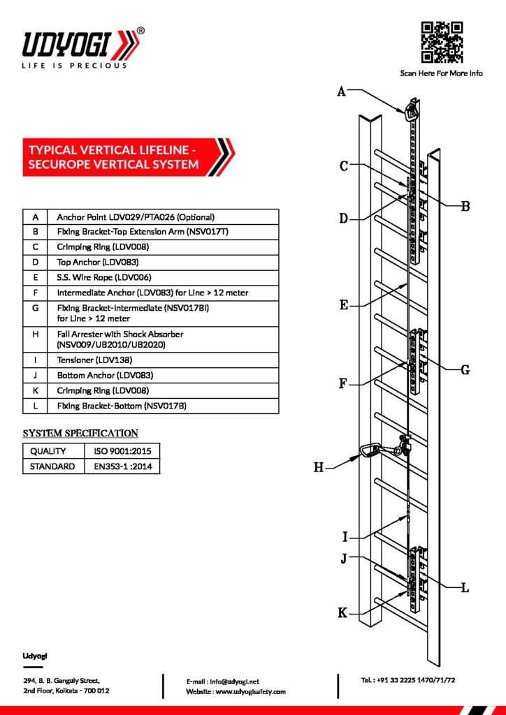 Udyogi Safety